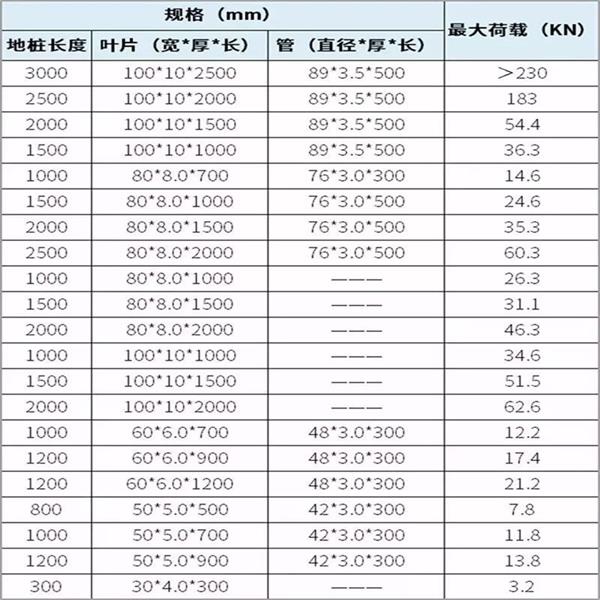 南平大棚螺旋地桩产品规格尺寸