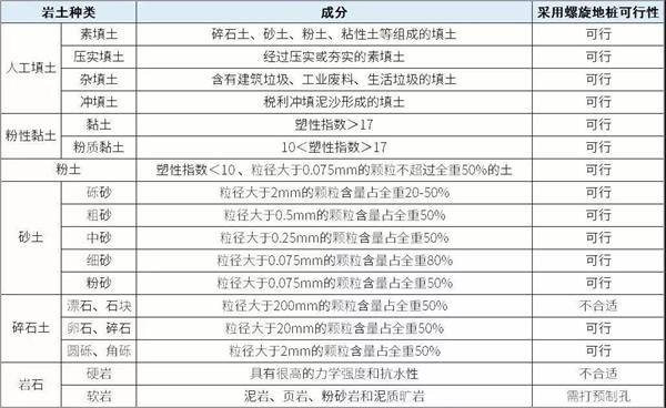 南平扁钢形螺旋地桩产品适用环境